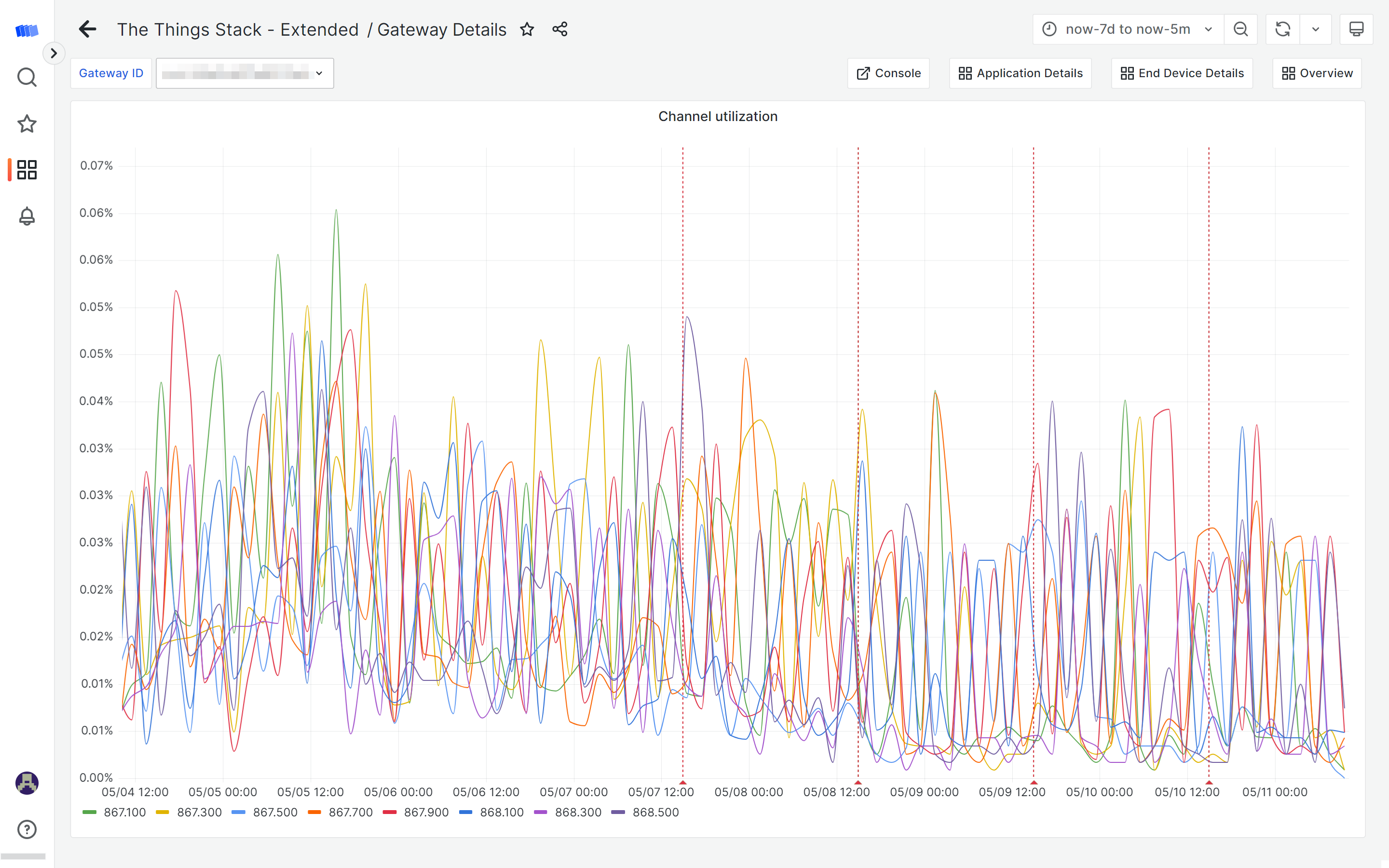 channel utilization