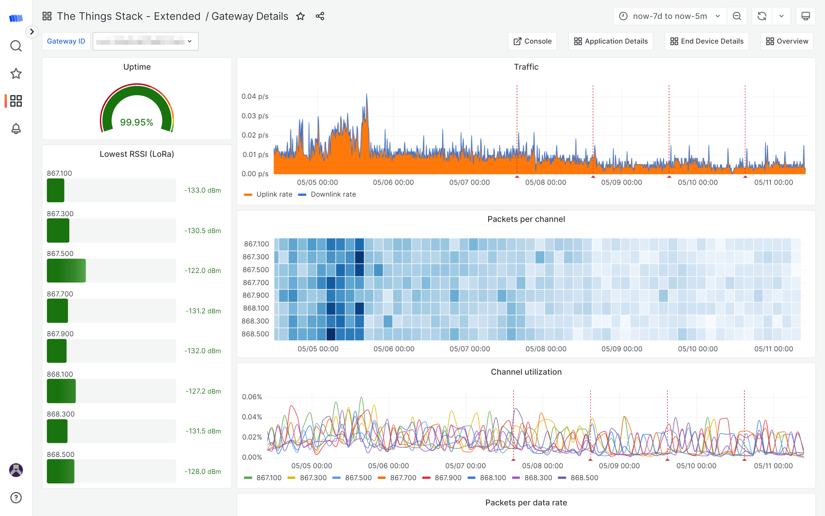 gateway details dashboard