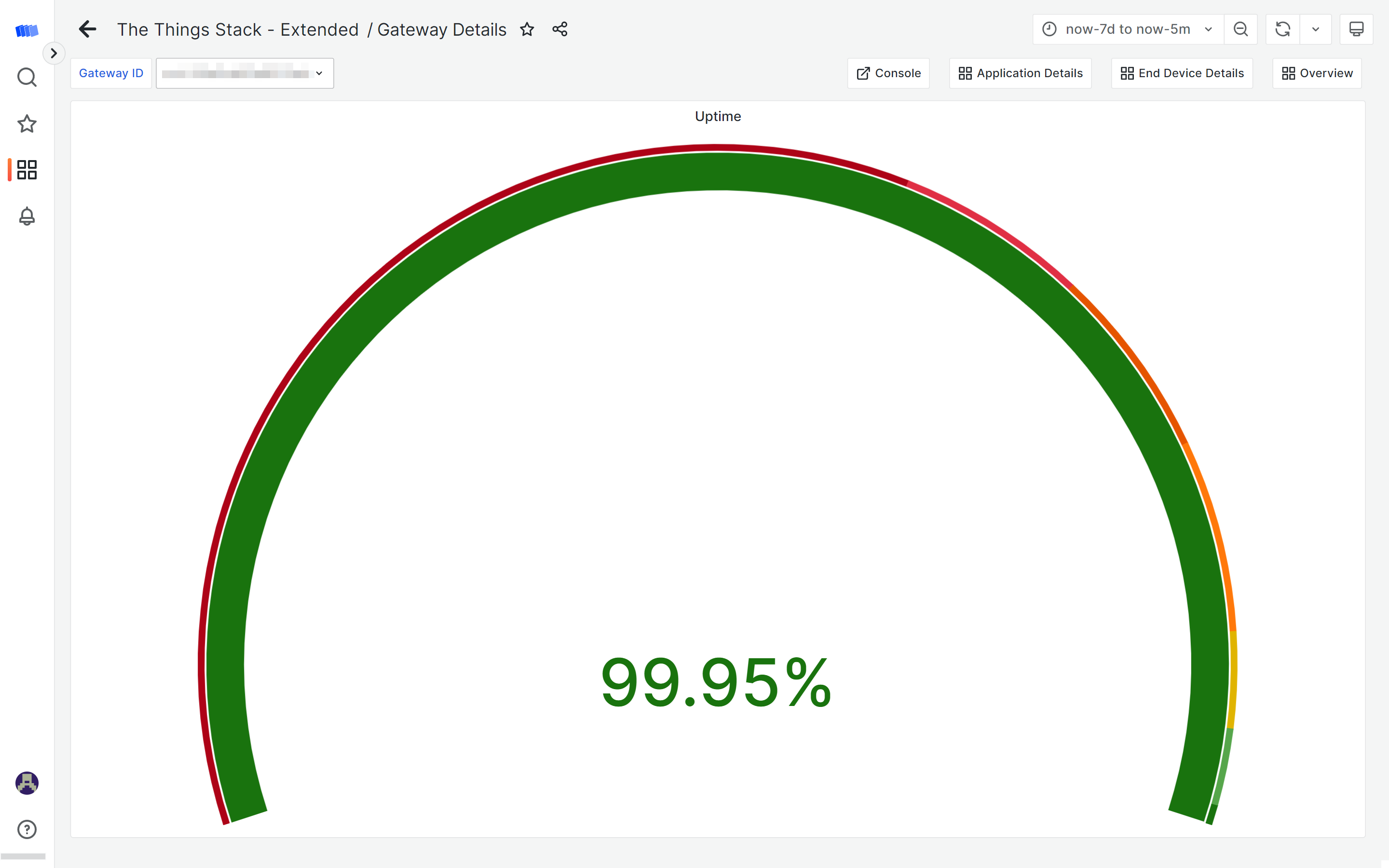 uptime