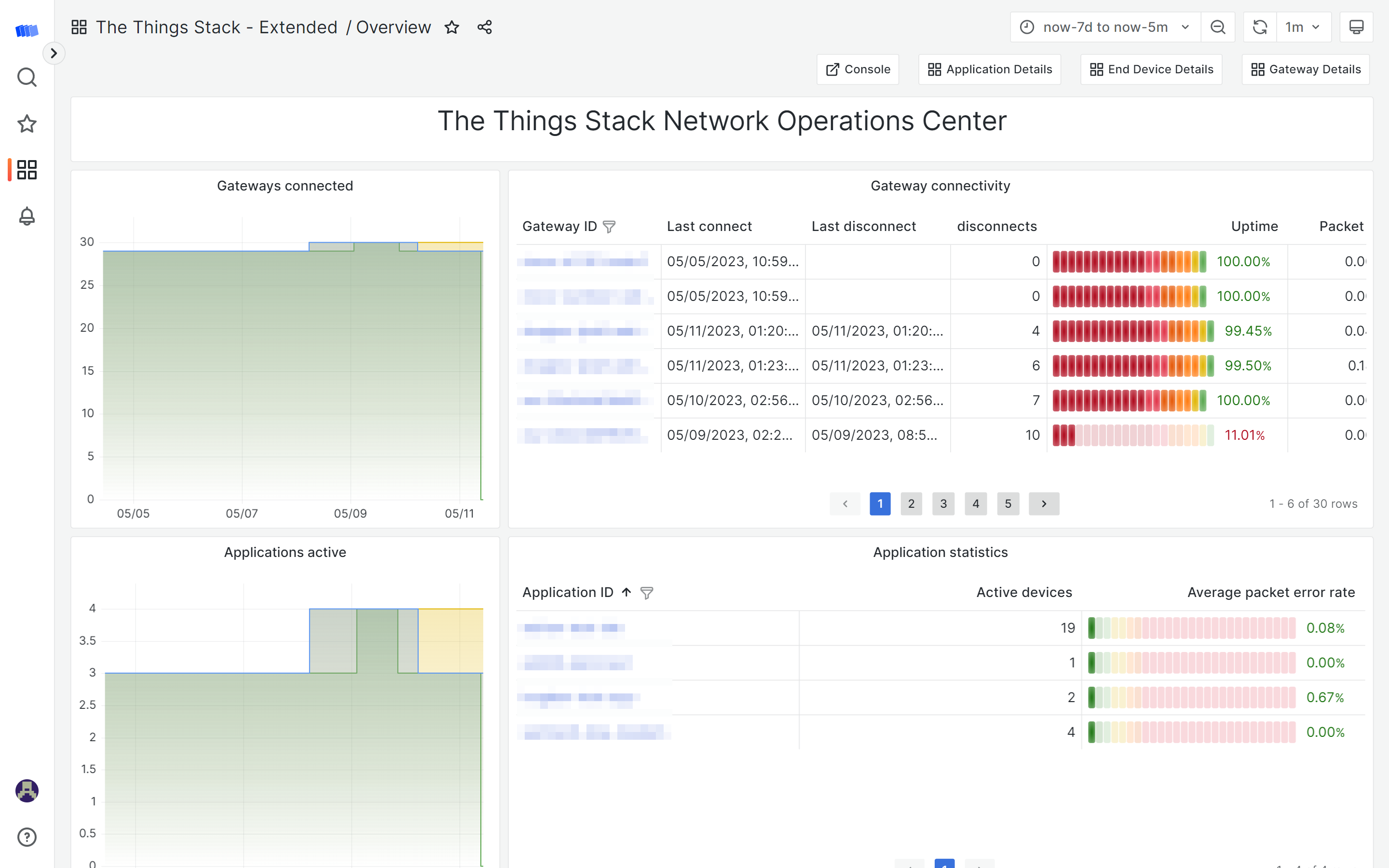 overview dashboard