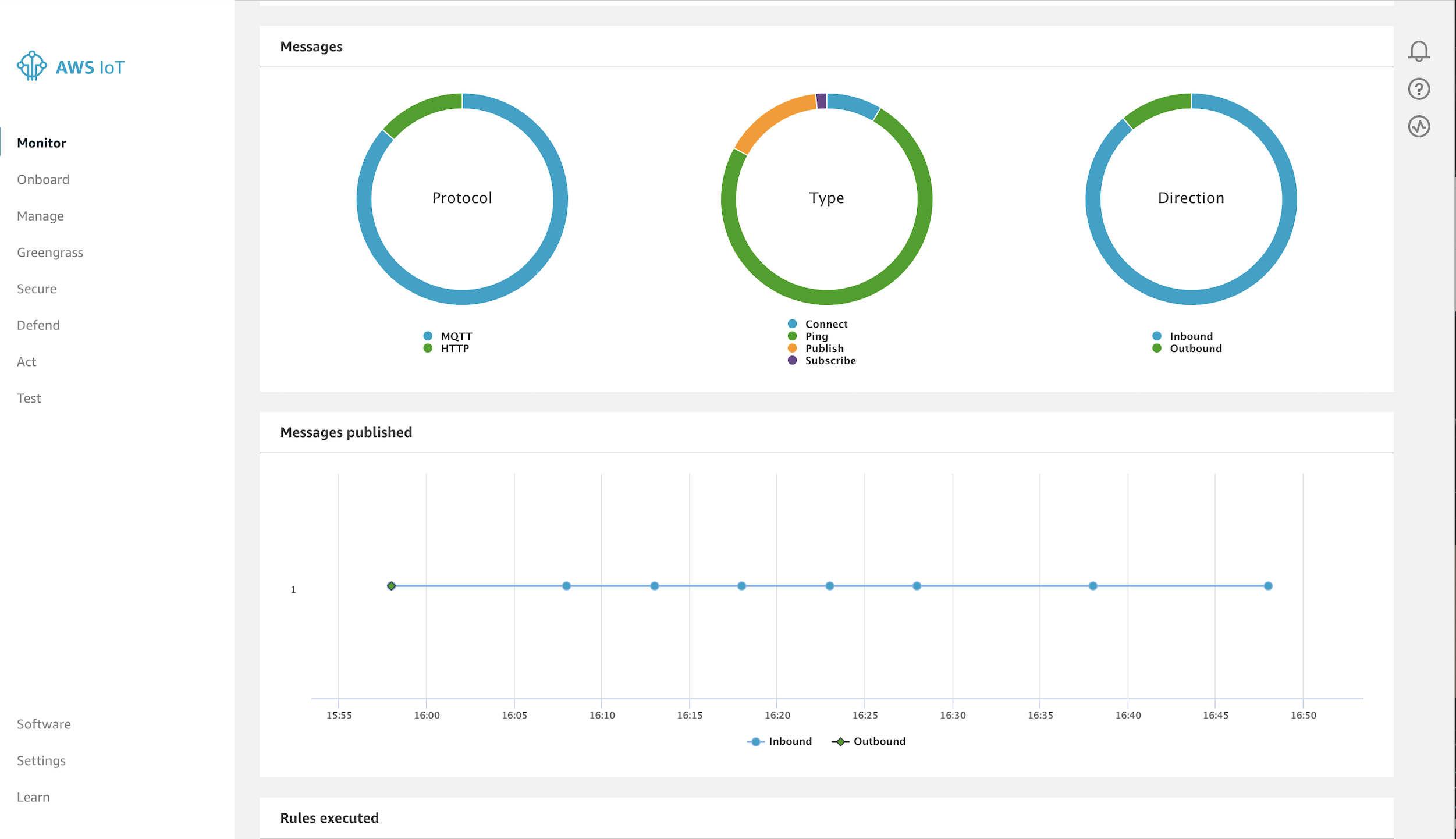 AWS IoT monitor