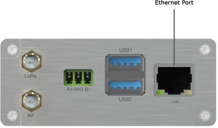 COTX X3 internet ports