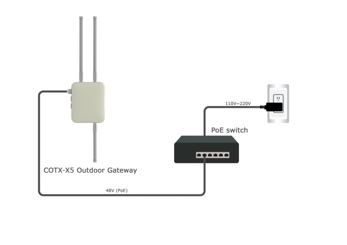 COTX X5 PoE connection