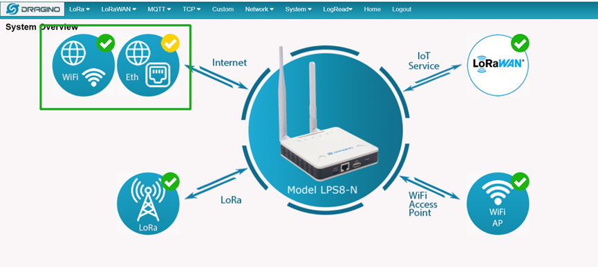 LoRaWAN OK