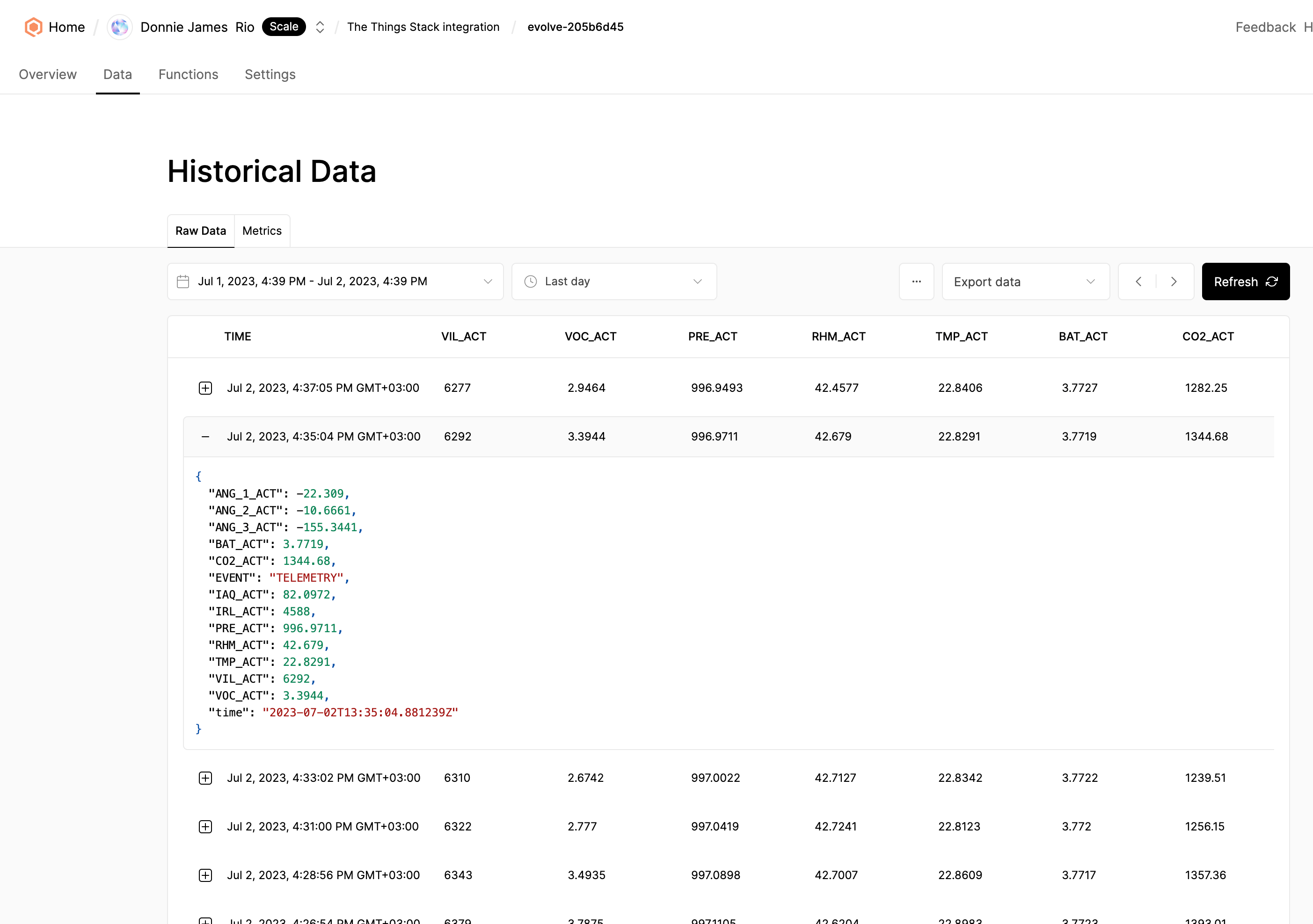 Data table