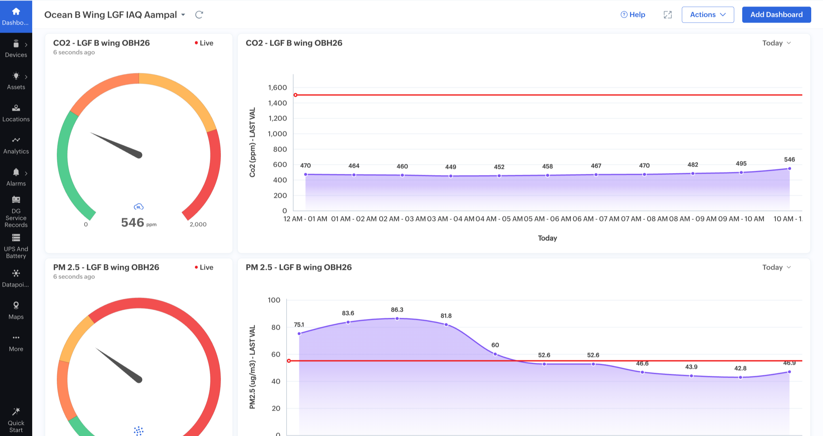 IAQ Dashboard