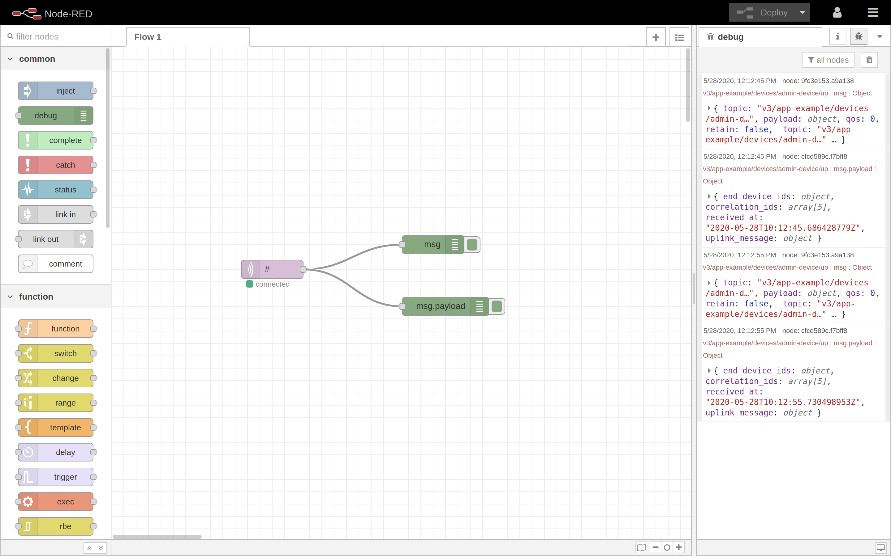 Final flow scheme